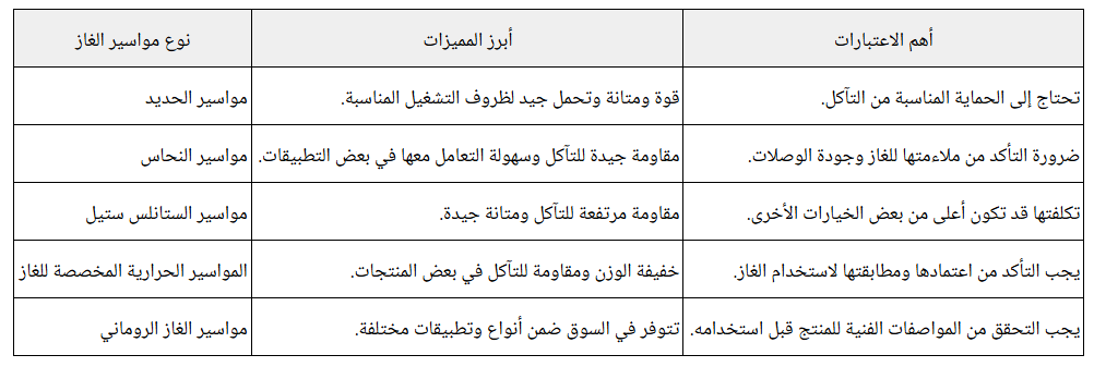 مقارنة بين أنواع مواسير تمديد الغاز